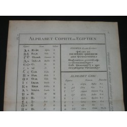 Alphabet Copte ou Egyptien